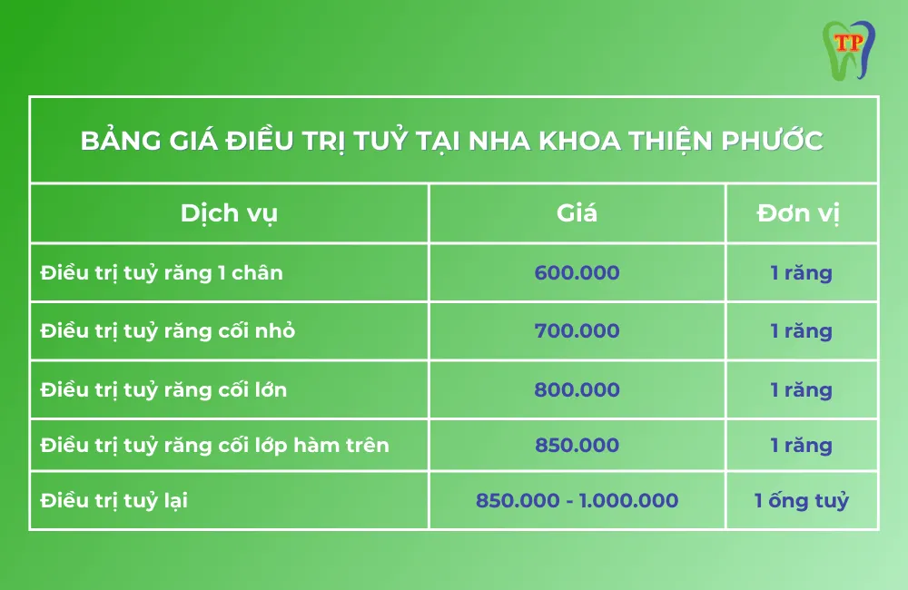 dieu-tri-tuy-rang-o-da-nang-6